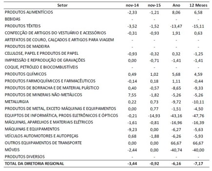 ciesp-dez