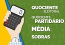 Quociente eleitoral e partidário explica por que o mais votado pode não ser eleito Quociente eleitoral e partidário explica por que o mais votado pode não ser eleito